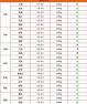 2024猪价9月份22 2024下半年8—9月猪价会下跌