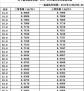 现在辽宁省玉米价格多少 现在玉米多少钱一斤价格为何下跌2024年7月玉米最新行情预测