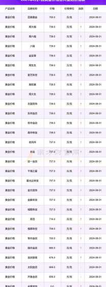 黄金一号饲料多少钱一袋 黄金锦鲤喂什么牌的增色饲料
