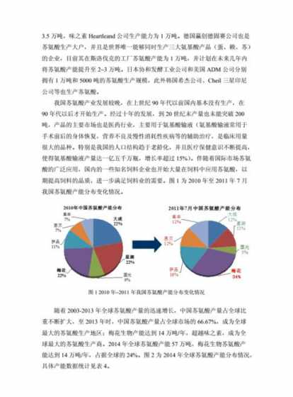 饲料行业如何划分区域 怎样进行猪饲料销售策划