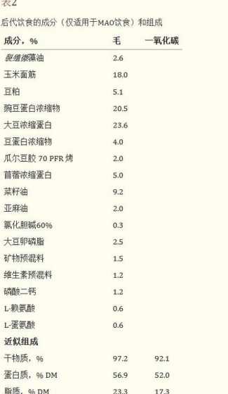 鱼饲料中的赖氨酸多少钱 鱼料赖氨酸占多少比例好