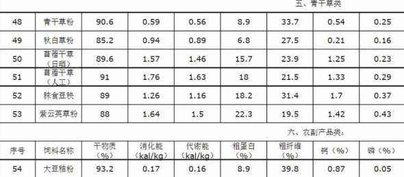 108饲料的成分是什么 三聚氰胺是什么