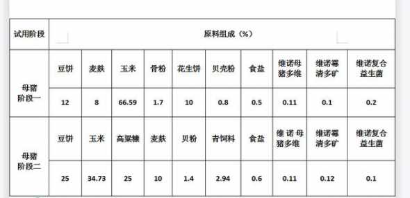 后备猪怎样喂饲料喂多少 母猪一般一天喂多少饲料