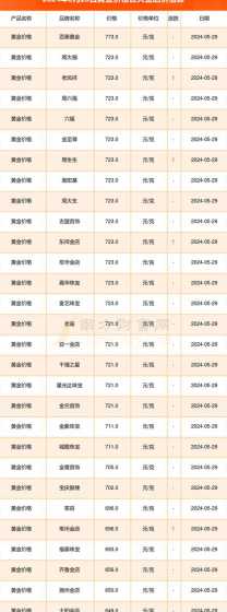 河南大台农价格是多少钱 收割机多少钱一台