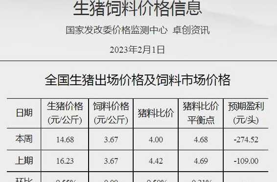 300斤猪料比是多少钱 一头猪300斤需要喂多少饲料出栏