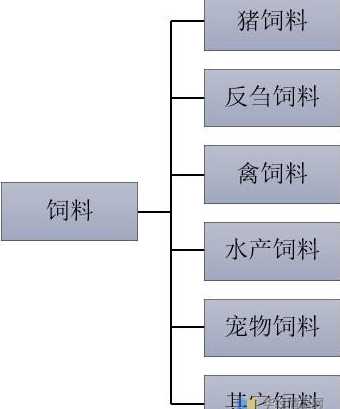 冬季猪饲料添加油脂比例 如何给猪饲料添加油脂