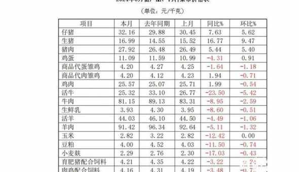 云南省的小猪价格多少钱 小猪多少钱一只小猪价格是多少