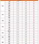 7月生猪价格为什么下滑 下半年生猪价格走势分析