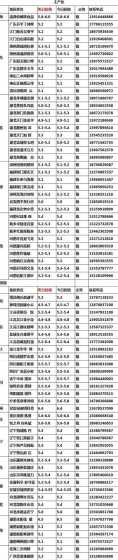 今天鸭子毛鸭价钱是多少 鸭子毛都出汗