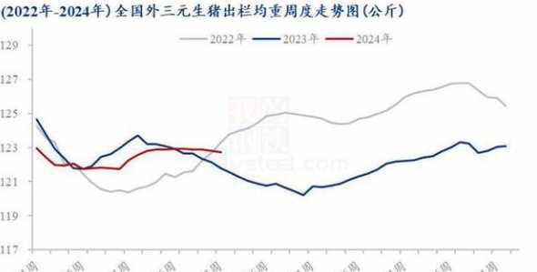 猪2024饲料价格走势 一头猪一天的饲料成本多少啊