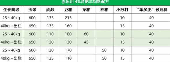 羊用全价饲料配方配比 全价羊颗粒饲料配方 全价饲料和配合饲料的区别