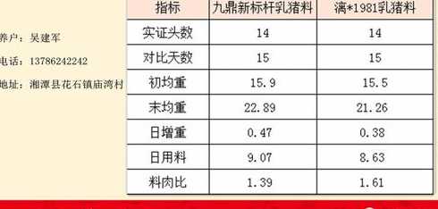 九鼎集团饲料每年多少吨 贵州九鼎饲料科技有限公司怎么样