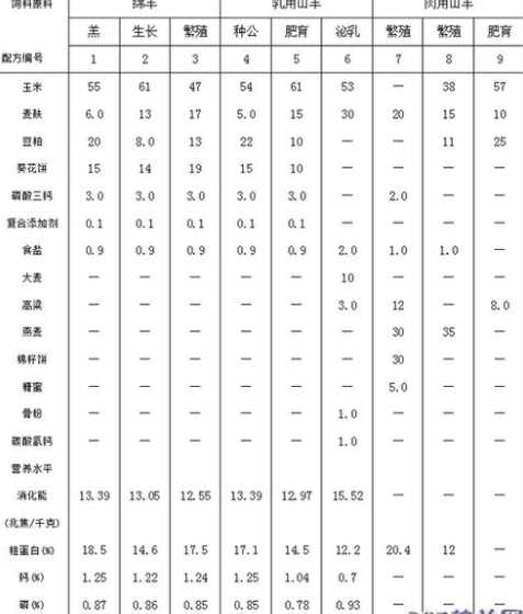 羊饲料苏打粉怎么配比 一百斤羊饲料放一斤小苏打可以吗