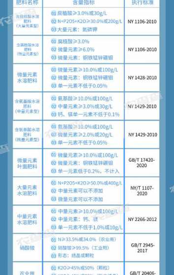 饲料原料产品执行标准 天然植物饲料原料无产品执行标准按什么处