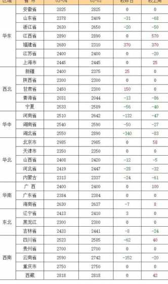今年的玉米价格什么行情 玉米最新收购价格表