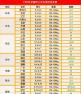 2024年2月3号猪价 2024年2月第3周四川猪价市场行情走势