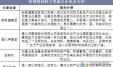 猪饲料行业的企业使命 猪预混料品牌十大企业排行榜!