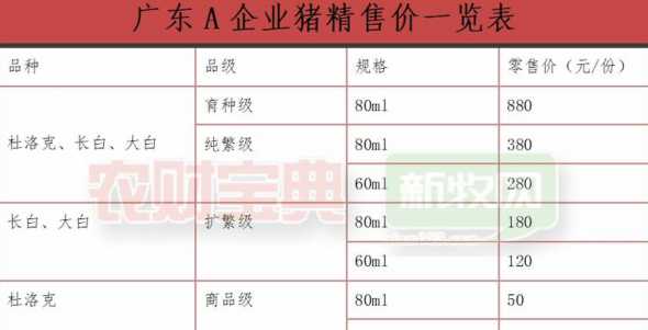 2024猪饲料销量排名 猪肉股票排名前十排名(名单)