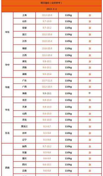 12月30日猪价是多少 12月猪价会上涨吗