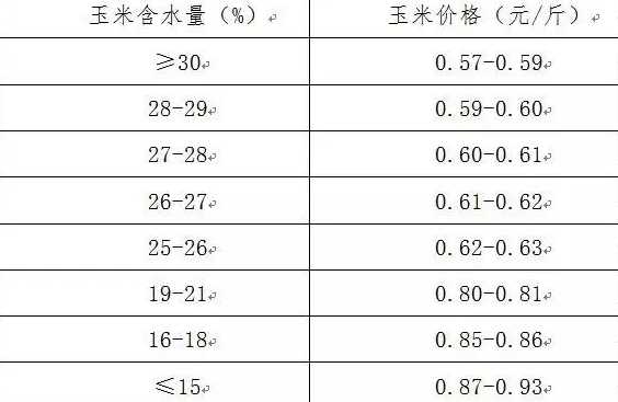 玉米水分15点什么意思 水稻的生长分几个时期分蘖期是什么意思