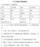 牛常用精料中能量饲料为 什么是奶牛的精饲料和精料补充料