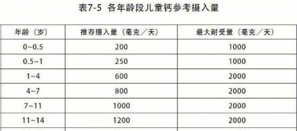 磷酸氢钙的钙含量是多少 磷酸氢钙国家标准
