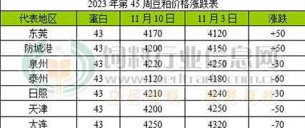 邦基9号饲料多少钱一袋 嘉吉饲料和邦基饲料哪个好