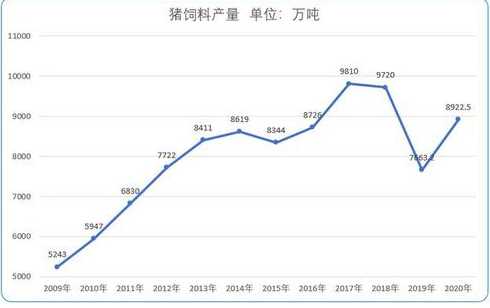 2024全国猪饲料产量 2024年国家如何看待现今生猪价格