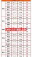 黑龙江收活猪价格是多少 全国猪肉价格连续上涨,高猪价还能撑多久