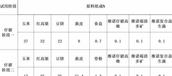仔猪从多少天开始喂饲料 仔猪一天吃多少料