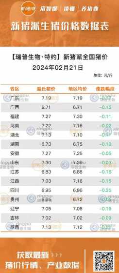 2024年2月16猪价 多地猪价跌破16元,猪肉还会持续降价吗