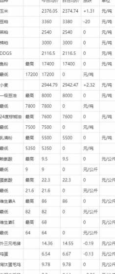 豆粕和鱼粉有什么不同 100斤玉米配多少豆粕,豆粕和豆渣有什么区别