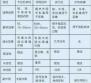 猪用卡巴匹林钙拌料用量 兽药知识 | 卡巴匹林钙在猪病上的应用和与其它退烧药的区别