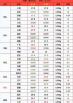 2024年八月26猪价 2024年5一6月份猪价是多少