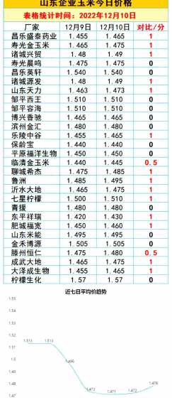 山东省玉米的价格是多少 今年玉米多少钱一斤