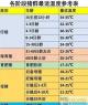 猪正常生长温度是多少度 最适合猪生长的温度是多少