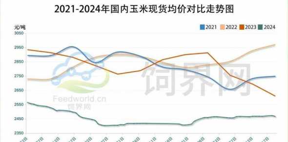 8月份玉米什么价格走势 玉米价格会大涨吗