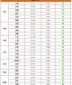 辽宁省今日生猪价格走势 辽宁省今日生猪价格