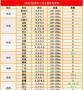 今天广东大猪多少钱一斤 小猪多少钱一只小猪价格是多少