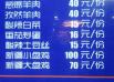 鸡肉今日价格多少钱一斤 一只鸡价格是多少