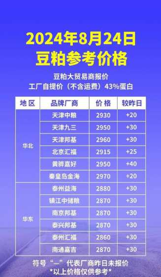 豆粕行情在哪个网站上看 美豆粕期货行情 实时新浪