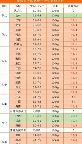 10月15号猪价行情表 母猪行情如何