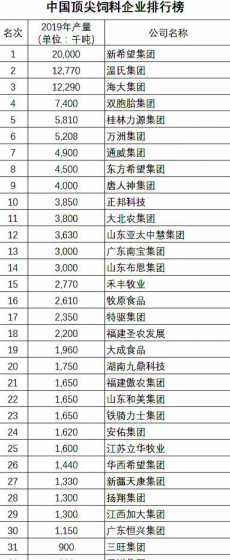河南猪饲料前十名排行榜 2o15年全国猪饲料销量排行