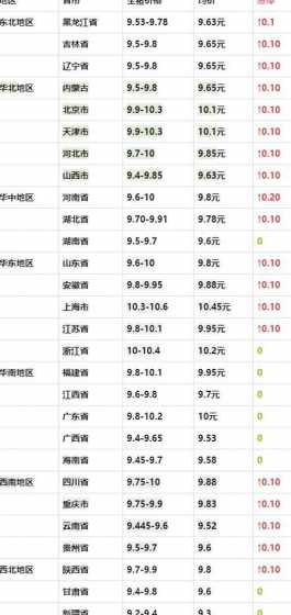 云南生猪价格15日猪价 局地猪价下跌,僵局何时打破16日猪肉价格调整信息