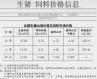 全国猪饲料价格2024 2o15年全国猪饲料销量排行
