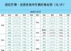 今日猪价12月19行情 2024年12月12猪价为什么暴跌