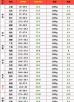 猪价网浙江鸡蛋今日价格 粮价、猪价“突变”!活鱼、鸡蛋价格即将上涨6月行情预测!