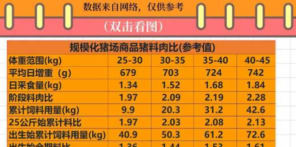 大猪料与小猪料那个好吃 一百斤以上的猪是吃小猪料还是吃什么饲养