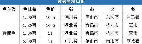 今日草鱼价格多少钱一斤 现在的草鱼是多少钱一斤