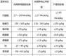 全价饲料配方的要点华南 饲料配方中预混料全价料浓缩料有什么关系